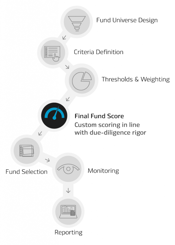 fund score steps